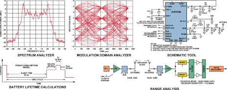 Figure 1. Overview of ADI SRD Design Studio’s main tasks